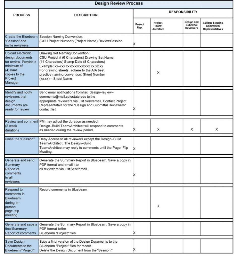 Design Review Process using Bluebeam software to make markups.